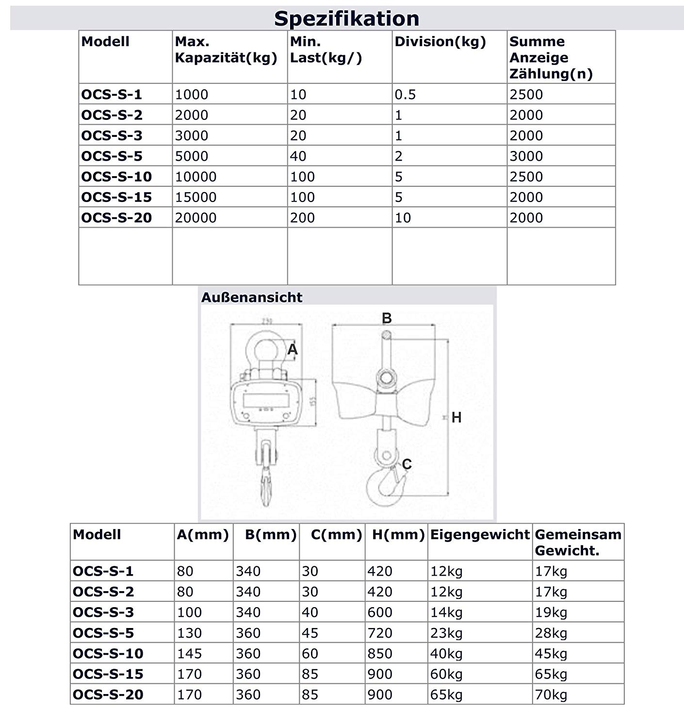 Modell  Max. Kapazität(kg)  Min. Last(kg/)  Division(kg)  Summe Anzeige Zählung(n)  OCS-S-3  3000  20  1  2000  OCS-S-5  5000  40  2  3000  OCS-S-10  10000  100  5  2500  Außenansicht   Modell  A(mm)  B(mm)  C(mm)  H(mm)  Eigengewicht  Gemeinsam Gewicht.  OCS-S-3  100  340  40  600  14kg  19kg  OCS-S-5  130  360  45  720  23kg  28kg  OCS-S-10  145  360  60  850  40kg  45kg